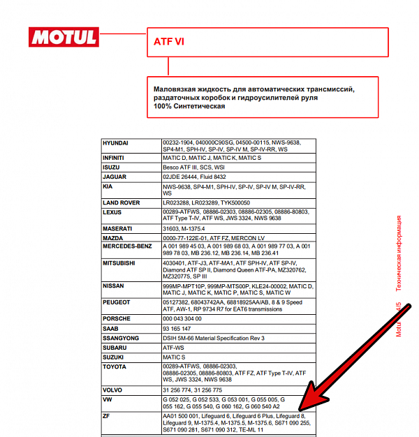 Используемое трансмиссионное масло Motul ATF 6 имеет официальный допуск ZF Lifeguard Fluid 8