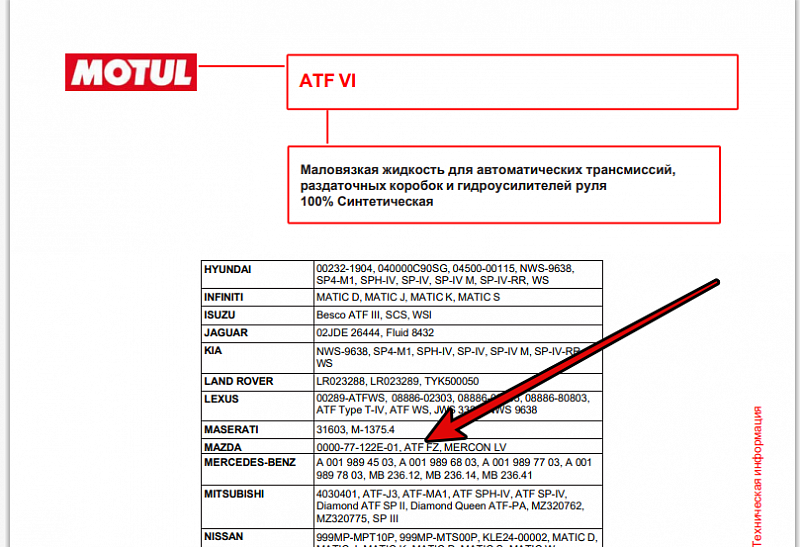 Используемое трансмиссионное масло Motul ATF 6 имеет официальный допуск Mazda ATF FZ